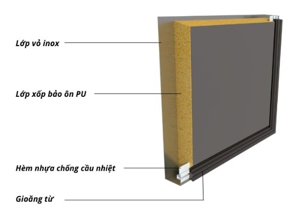 Cấu tạo bàn mát Kenshin KS-1560C