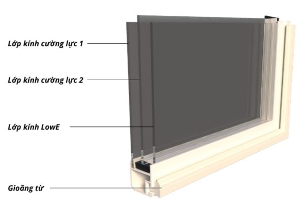 Cấu tạo của tủ đông Kenshin KS-1K500F